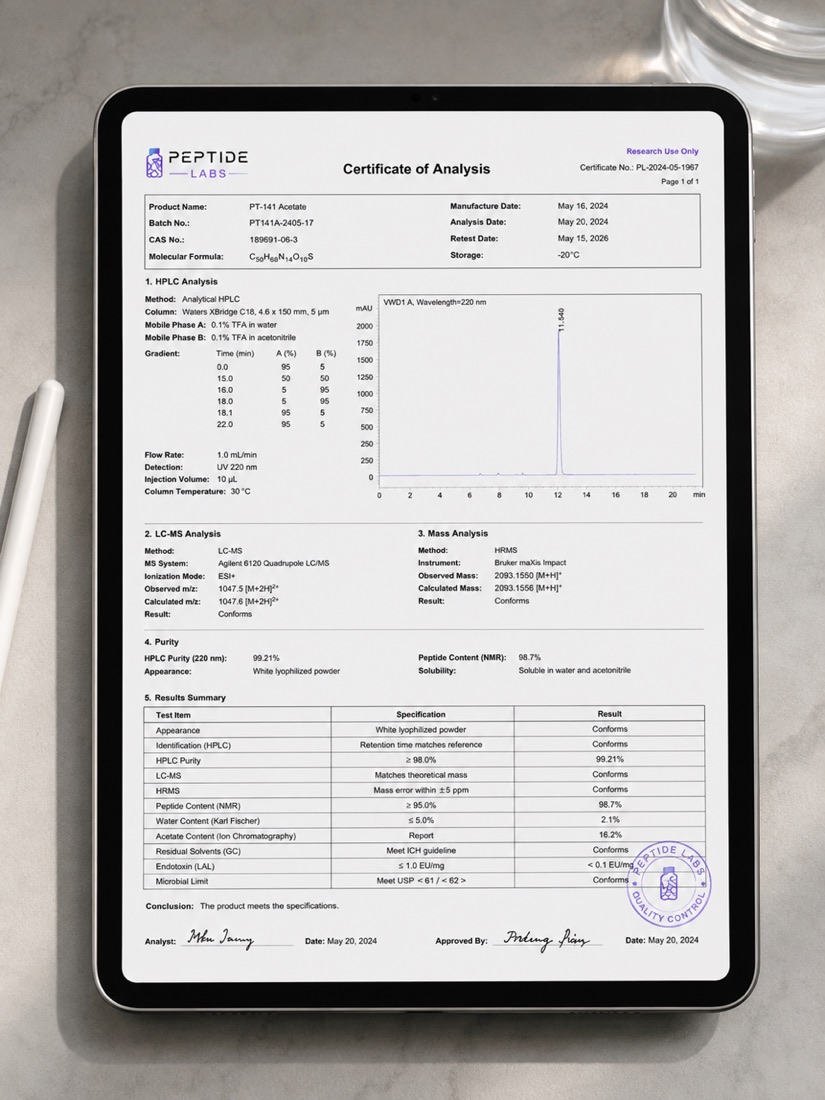 Certificate of analysis